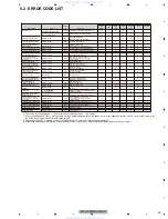 Предварительный просмотр 33 страницы Pioneer MVH-8200 Service Manual