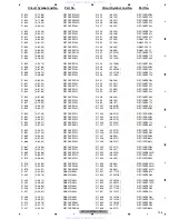 Предварительный просмотр 105 страницы Pioneer MVH-8200 Service Manual