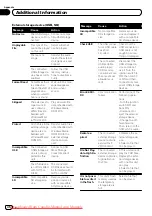 Preview for 36 page of Pioneer MVH-8250 Operation Manual