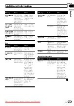 Preview for 37 page of Pioneer MVH-8250 Operation Manual