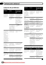 Preview for 84 page of Pioneer MVH-8250 Operation Manual