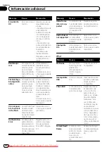 Preview for 86 page of Pioneer MVH-8250 Operation Manual