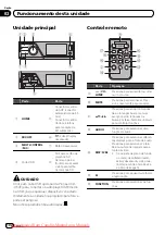 Preview for 102 page of Pioneer MVH-8250 Operation Manual