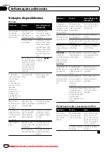 Preview for 134 page of Pioneer MVH-8250 Operation Manual