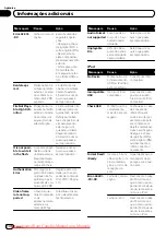 Preview for 136 page of Pioneer MVH-8250 Operation Manual