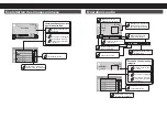 Предварительный просмотр 11 страницы Pioneer MVH-AV190 Quick Start Manual