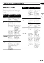 Предварительный просмотр 111 страницы Pioneer MVH-P7300 Operation Manual