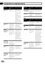 Предварительный просмотр 112 страницы Pioneer MVH-P7300 Operation Manual