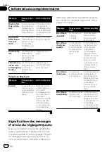 Предварительный просмотр 114 страницы Pioneer MVH-P7300 Operation Manual