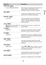 Preview for 16 page of Pioneer MVH-S110UB Operation Manual