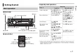 Предварительный просмотр 3 страницы Pioneer MVH-S129UB Owner'S Manual