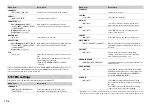 Preview for 12 page of Pioneer MVH-S200DAB Owner'S Manual