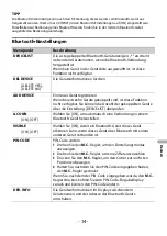 Preview for 203 page of Pioneer MVH-S300BT Owner'S Manual