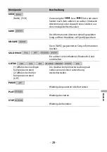 Preview for 217 page of Pioneer MVH-S300BT Owner'S Manual