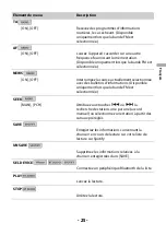 Preview for 61 page of Pioneer MVH-S310BT Operation Manual