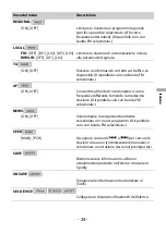 Preview for 100 page of Pioneer MVH-S310BT Operation Manual