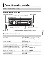 Preview for 118 page of Pioneer MVH-S310BT Operation Manual