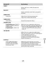 Preview for 181 page of Pioneer MVH-S310BT Operation Manual