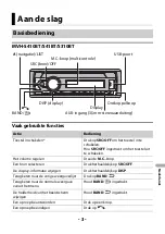 Preview for 197 page of Pioneer MVH-S310BT Operation Manual