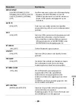 Preview for 223 page of Pioneer MVH-S310BT Operation Manual