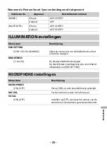 Preview for 225 page of Pioneer MVH-S310BT Operation Manual