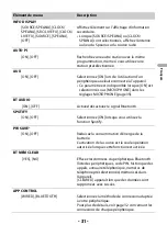 Предварительный просмотр 71 страницы Pioneer MVH-S520BT Operation Manual