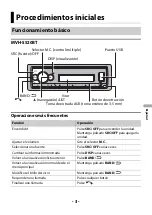 Предварительный просмотр 129 страницы Pioneer MVH-S520BT Operation Manual