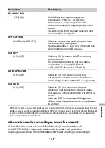 Предварительный просмотр 245 страницы Pioneer MVH-S520BT Operation Manual