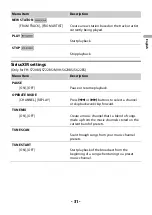 Preview for 31 page of Pioneer MVH-S620BS Operation Manual