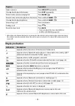 Preview for 4 page of Pioneer MVH-S620BT Operation Manual