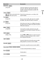 Preview for 24 page of Pioneer MVH-S620BT Operation Manual