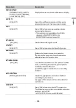 Preview for 28 page of Pioneer MVH-S620BT Operation Manual