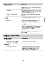 Preview for 74 page of Pioneer MVH-S620BT Operation Manual