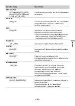 Preview for 115 page of Pioneer MVH-S620BT Operation Manual