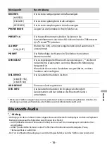 Preview for 186 page of Pioneer MVH-S620BT Operation Manual