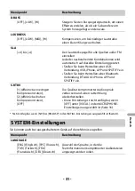 Preview for 201 page of Pioneer MVH-S620BT Operation Manual