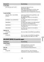 Preview for 206 page of Pioneer MVH-S620BT Operation Manual