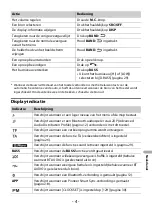 Preview for 219 page of Pioneer MVH-S620BT Operation Manual