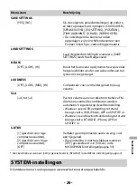 Preview for 244 page of Pioneer MVH-S620BT Operation Manual