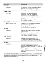 Preview for 246 page of Pioneer MVH-S620BT Operation Manual