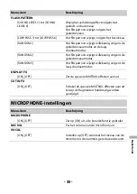 Preview for 250 page of Pioneer MVH-S620BT Operation Manual