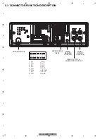 Preview for 14 page of Pioneer MVH-X360BT Service Manual