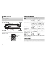 Preview for 4 page of Pioneer MVH-X390BT Owner'S Manual