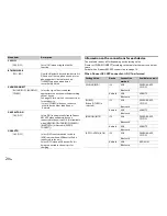 Preview for 20 page of Pioneer MVH-X390BT Owner'S Manual