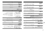 Preview for 157 page of Pioneer MVH-X585BT Owner'S Manual