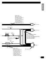 Preview for 5 page of Pioneer ND-G500 - Amplifier Owner'S Manual