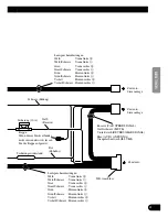 Preview for 17 page of Pioneer ND-G500 - Amplifier Owner'S Manual