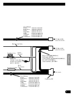 Preview for 29 page of Pioneer ND-G500 - Amplifier Owner'S Manual