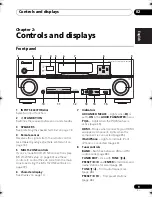 Preview for 9 page of Pioneer NO FOUND VSX-1020 Operating Instructions Manual