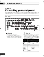 Preview for 14 page of Pioneer NO FOUND VSX-1020 Operating Instructions Manual